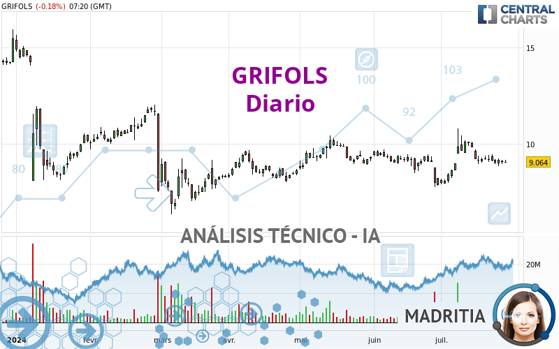 GRIFOLS - Diario