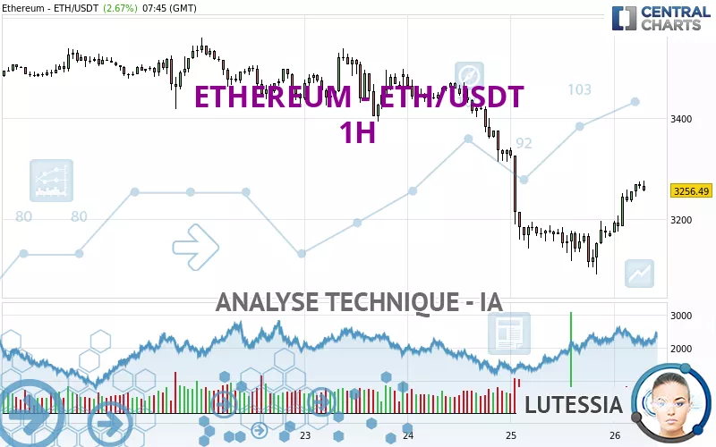 ETHEREUM - ETH/USDT - 1H