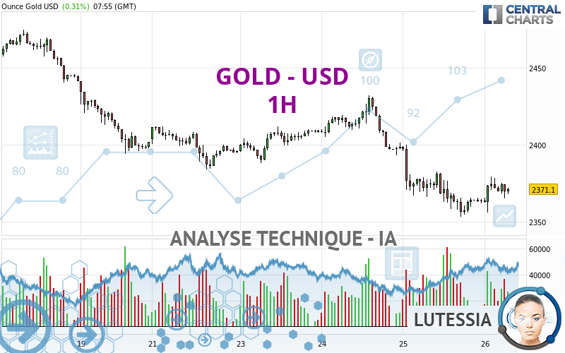 GOLD - USD - 1H