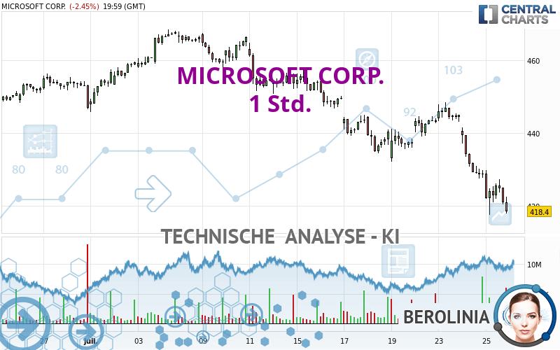 MICROSOFT CORP. - 1 Std.