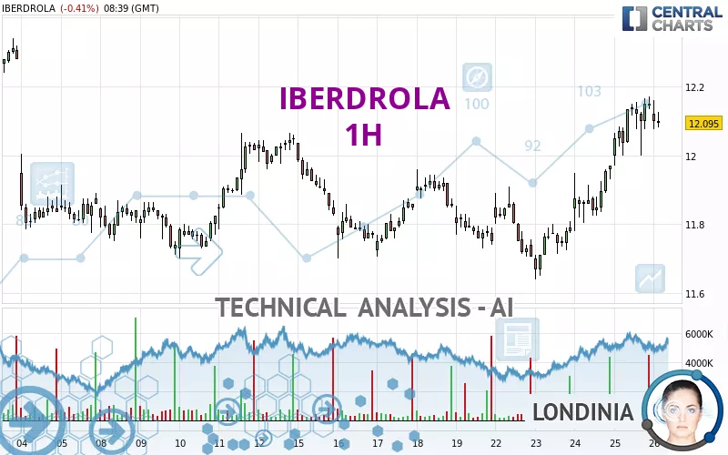 IBERDROLA - 1H