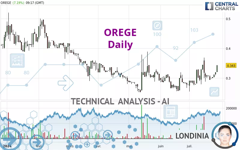 OREGE - Daily