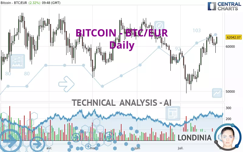 BITCOIN - BTC/EUR - Täglich