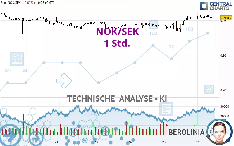 NOK/SEK - 1 Std.