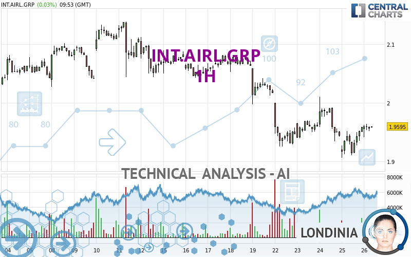 INT.AIRL.GRP - 1H