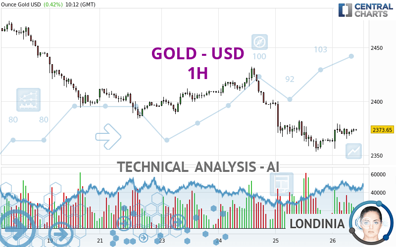 GOLD - USD - 1H