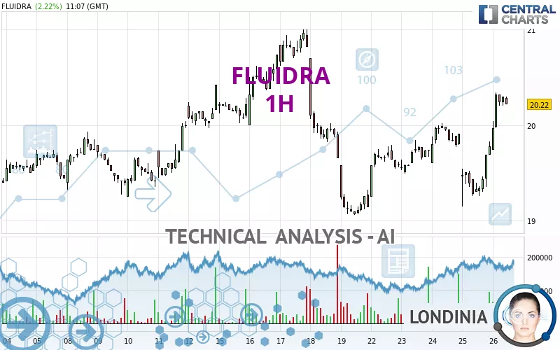 FLUIDRA - 1H