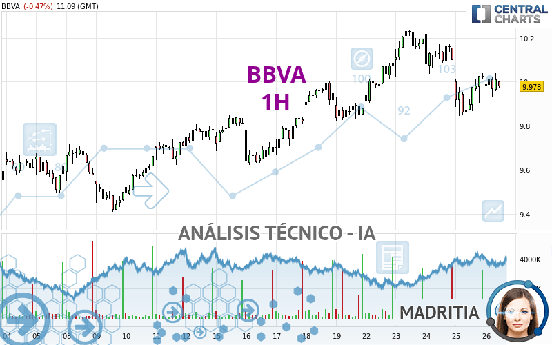 BBVA - 1H