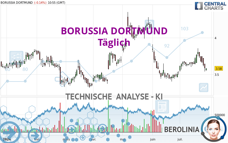 BORUSSIA DORTMUND - Diario