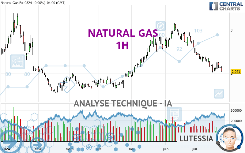 NATURAL GAS - 1H