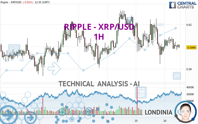 RIPPLE - XRP/USD - 1H