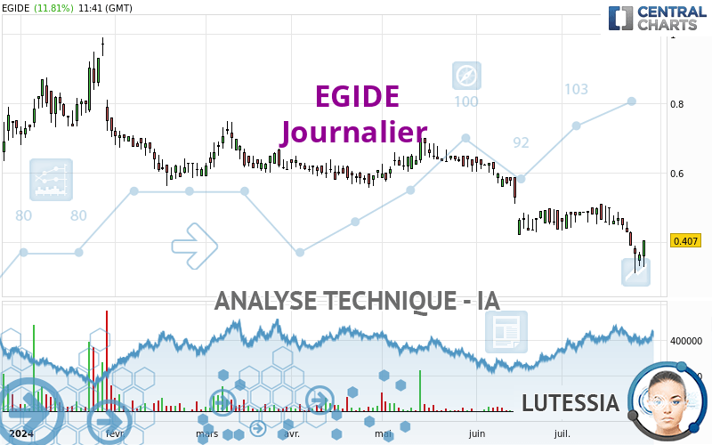 EGIDE - Täglich