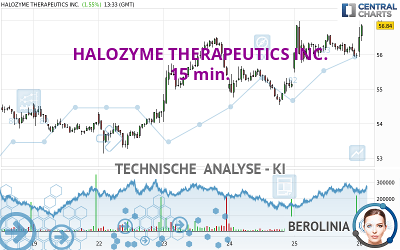 HALOZYME THERAPEUTICS INC. - 15 min.