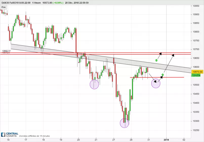 DAX40 PERF INDEX - 1H