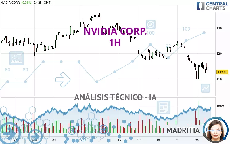 NVIDIA CORP. - 1H