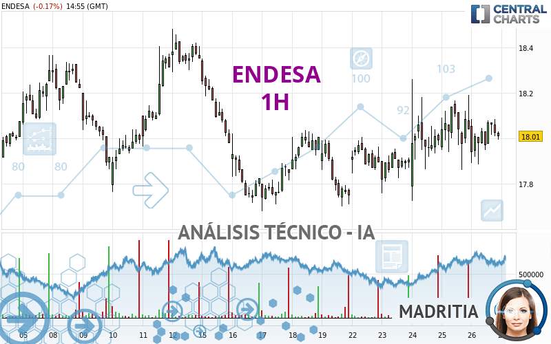 ENDESA - 1H