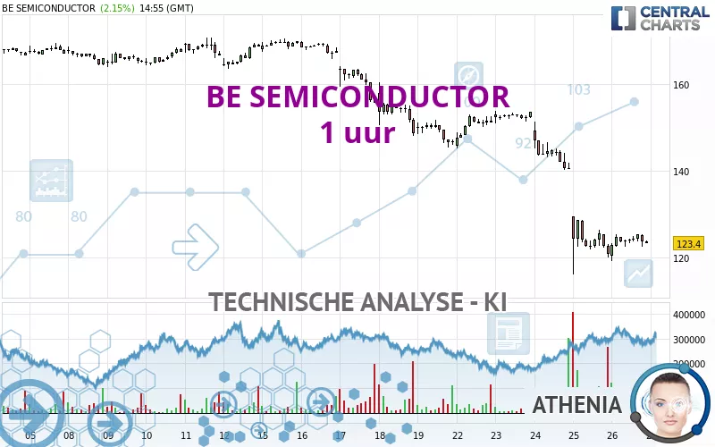 BE SEMICONDUCTOR - 1 uur