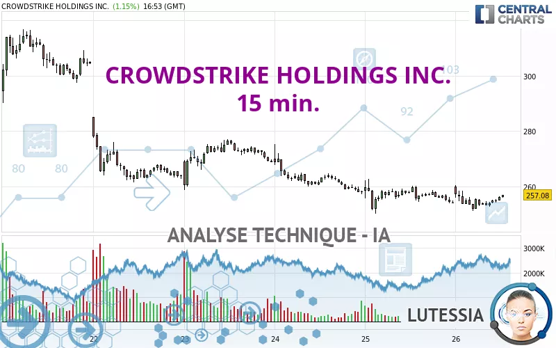 CROWDSTRIKE HOLDINGS INC. - 15 min.