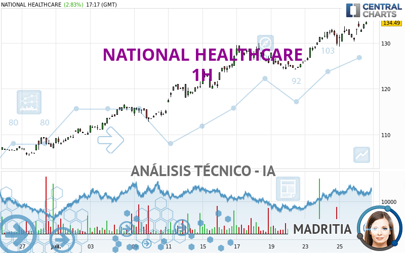 NATIONAL HEALTHCARE - 1H