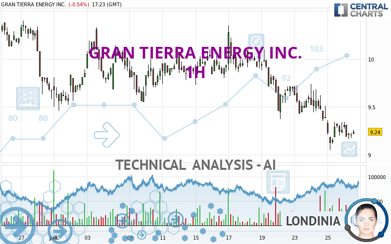 GRAN TIERRA ENERGY INC. - 1H