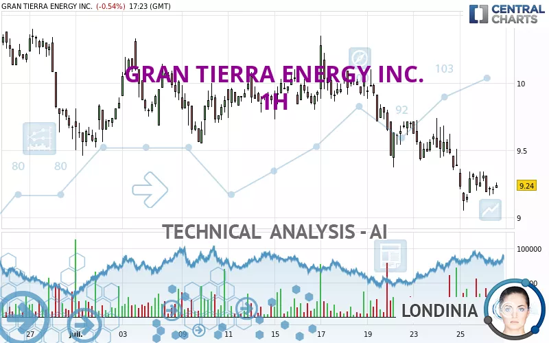 GRAN TIERRA ENERGY INC. - 1H