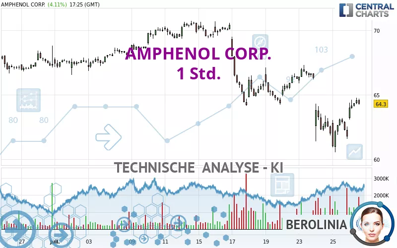 AMPHENOL CORP. - 1 Std.