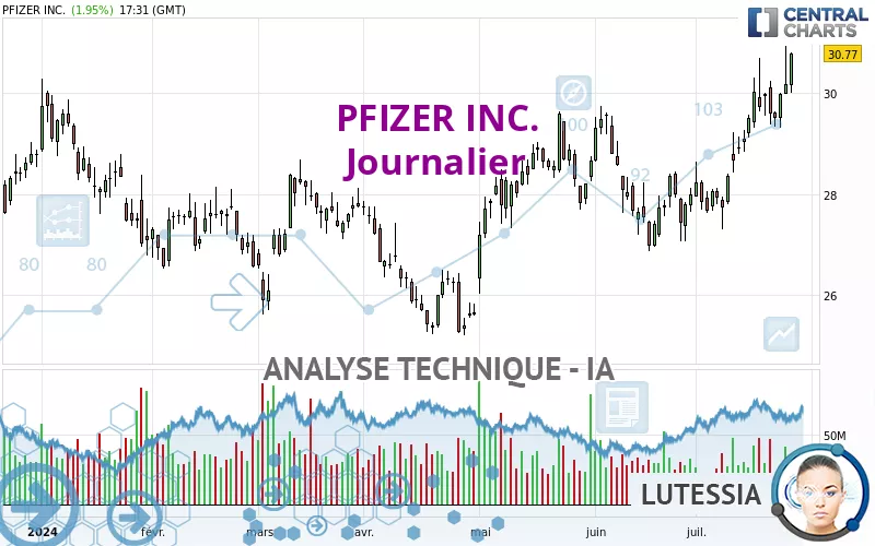 PFIZER INC. - Journalier