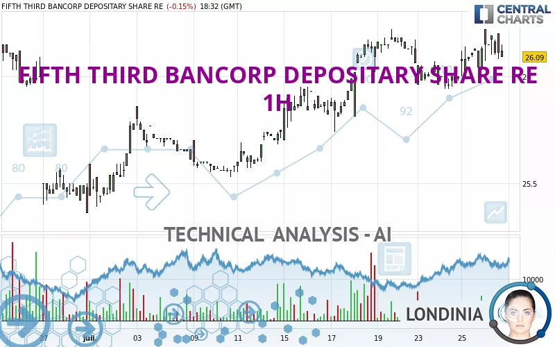 FIFTH THIRD BANCORP DEPOSITARY SHARE RE - 1H