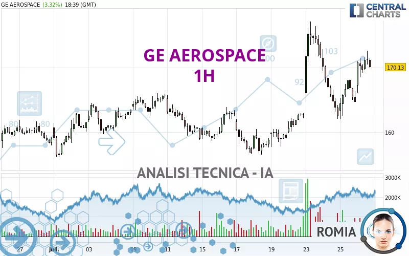 GE AEROSPACE - 1H