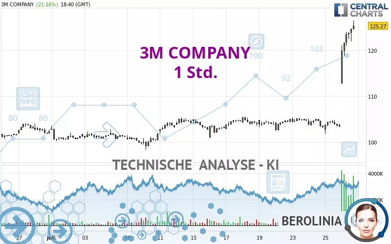 3M COMPANY - 1 Std.