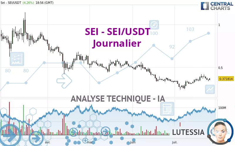 SEI - SEI/USDT - Journalier