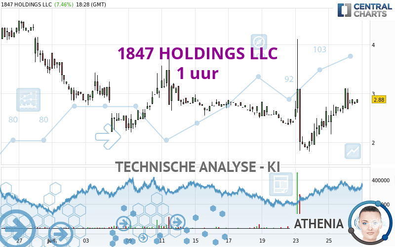 1847 HOLDINGS LLC - 1 uur