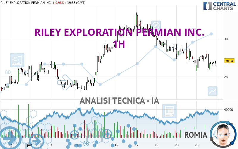 RILEY EXPLORATION PERMIAN INC. - 1H