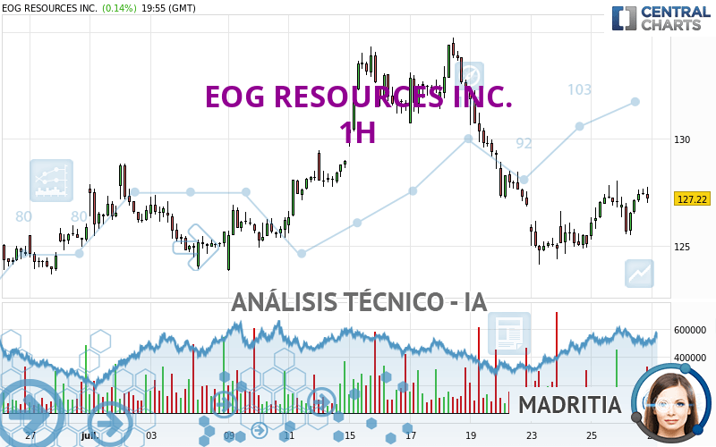 EOG RESOURCES INC. - 1 Std.