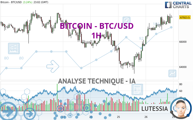 BITCOIN - BTC/USD - 1H