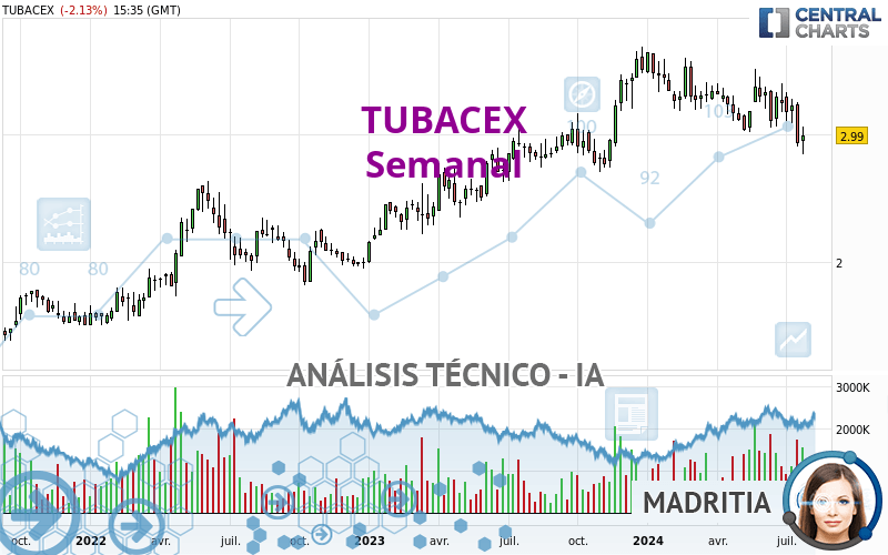 TUBACEX - Hebdomadaire