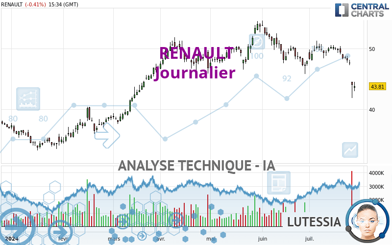 RENAULT - Daily