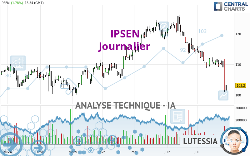 IPSEN - Daily