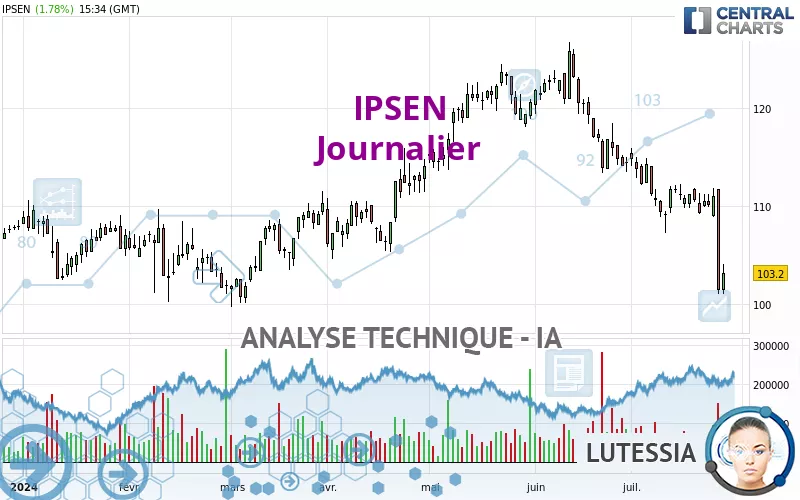 IPSEN - Journalier