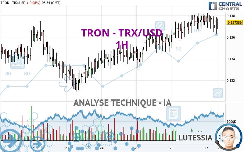 TRON - TRX/USD - 1 Std.