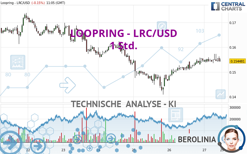 LOOPRING - LRC/USD - 1H