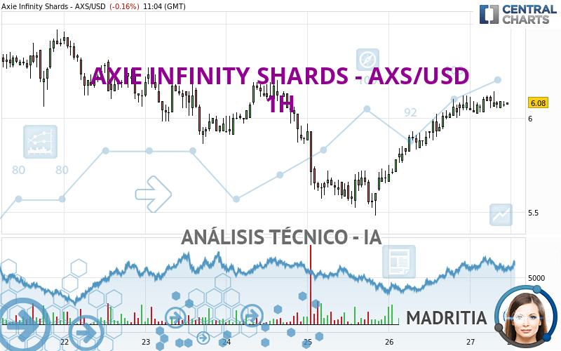 AXIE INFINITY SHARDS - AXS/USD - 1H