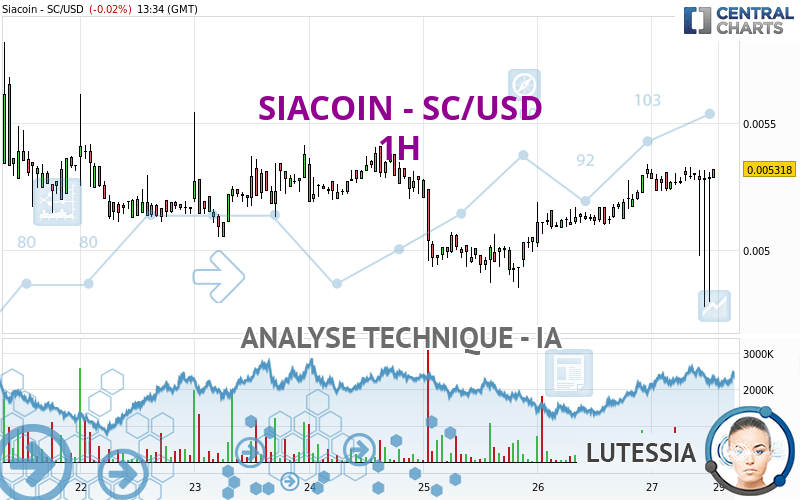 SIACOIN - SC/USD - 1H