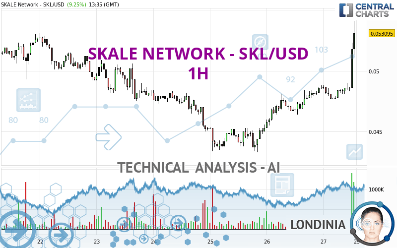 SKALE NETWORK - SKL/USD - 1H