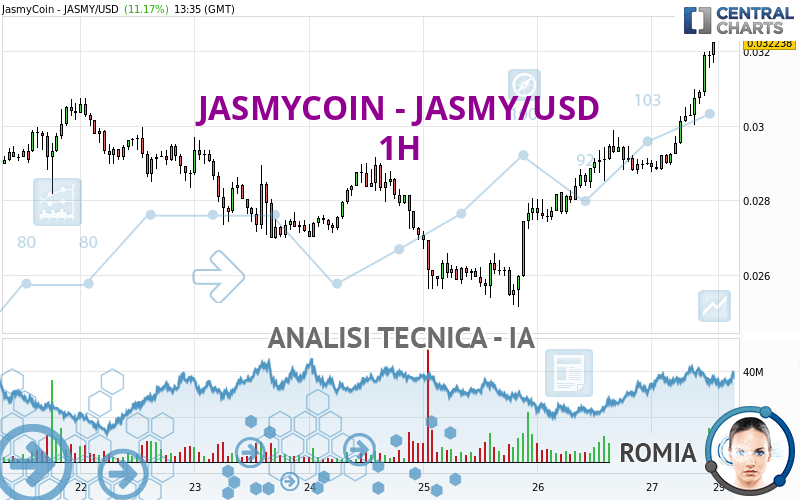 JASMYCOIN - JASMY/USD - 1H