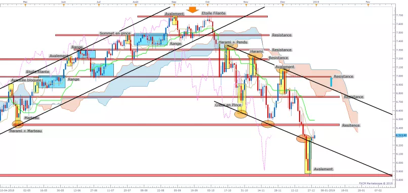 NASDAQ COMPOSITE INDEX - Dagelijks