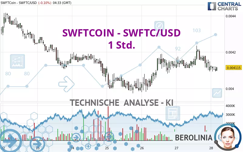 SWFTCOIN - SWFTC/USD - 1 uur