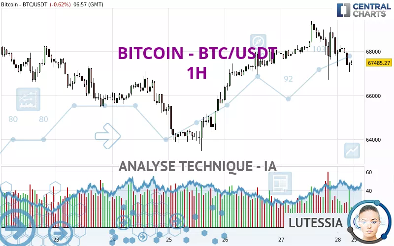 BITCOIN - BTC/USDT - 1H