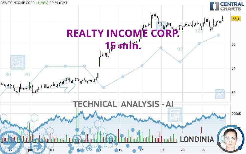 REALTY INCOME CORP. - 15 min.