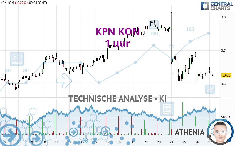 KPN KON - 1 uur